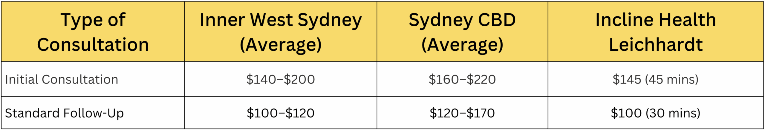 comparing physiotherapy prices